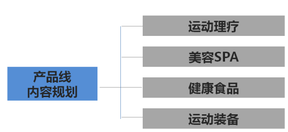 品牌营销策划公司排名_活动营销策划公司喝茶
