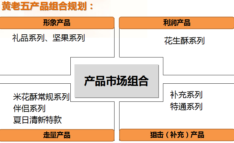 品牌营销策划方案书 6361628078989062503247201.png