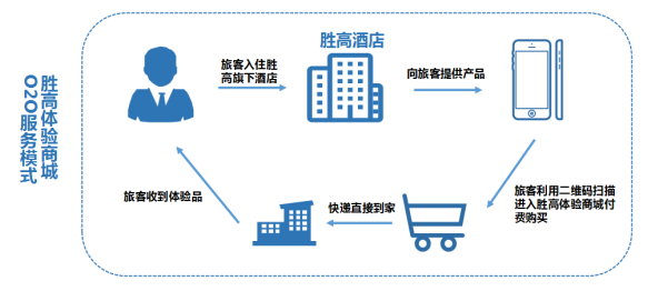 旅游策划公司排名_装修公司(2)