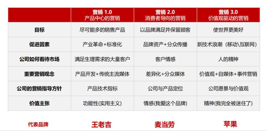 品牌建设 例子 6369308409862480372591320.png